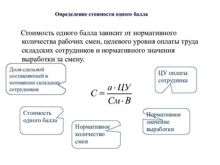 Определение стоимости одного балла Стоимость одного балла зависит от нормативного