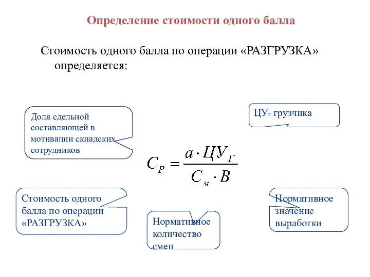 Определение стоимости одного балла Стоимость одного балла по операции «РАЗГРУЗКА»