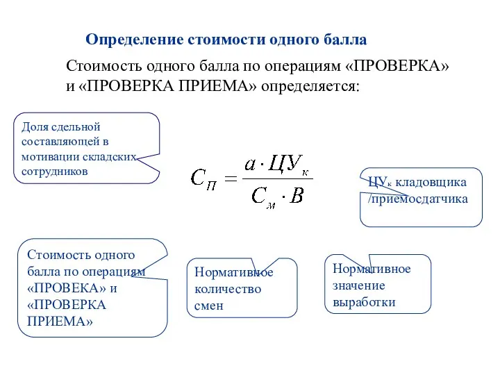 Определение стоимости одного балла Стоимость одного балла по операциям «ПРОВЕРКА»