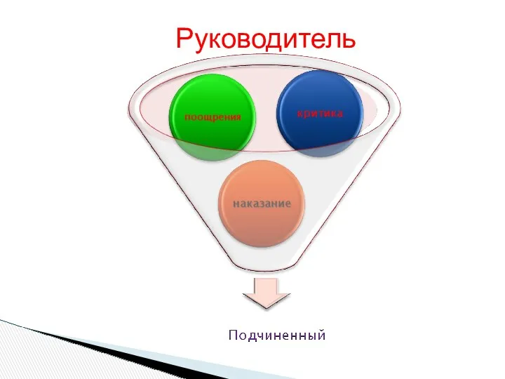 Руководитель