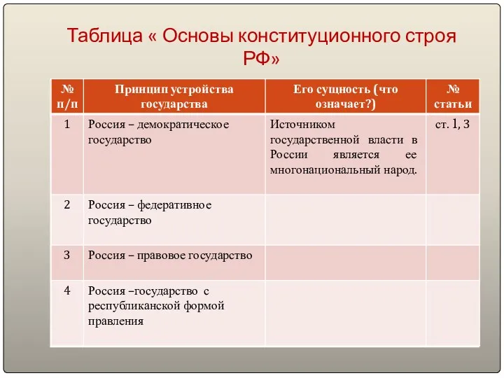 Таблица « Основы конституционного строя РФ»