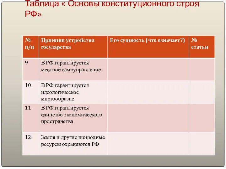 Таблица « Основы конституционного строя РФ»