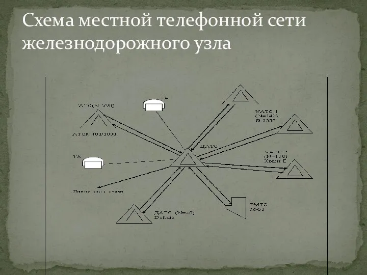 Схема местной телефонной сети железнодорожного узла