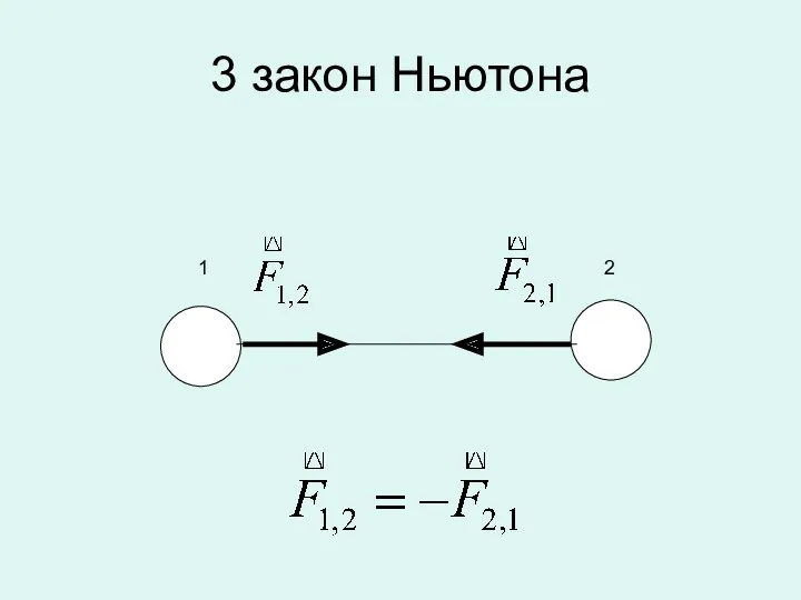 3 закон Ньютона 1 2