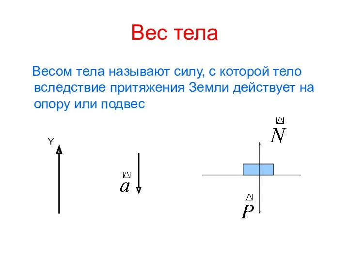 Вес тела Весом тела называют силу, с которой тело вследствие