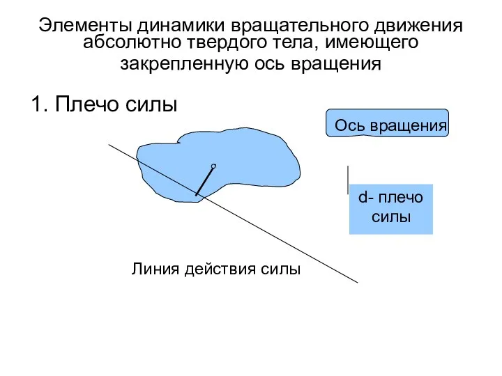 Элементы динамики вращательного движения абсолютно твердого тела, имеющего закрепленную ось