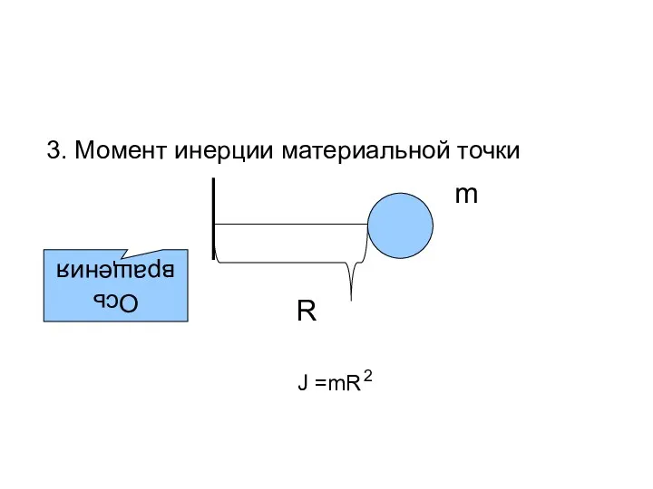 3. Момент инерции материальной точки Ось вращения R m J =mR 2