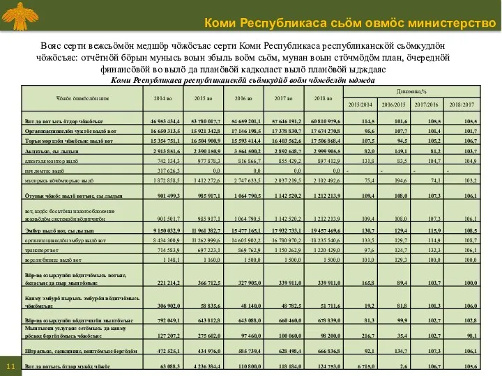 Вояс серти вежсьӧмӧн медшӧр чӧжӧсъяс серти Коми Республикаса республиканскӧй сьӧмкудлӧн