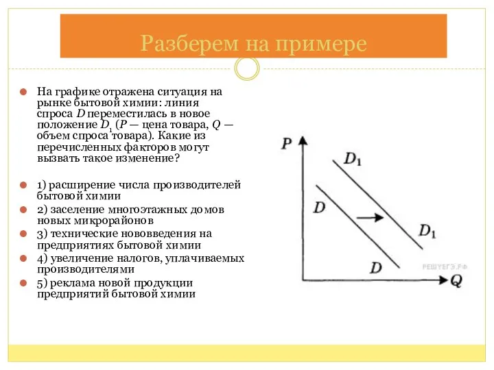 На графике отражена ситуация на рынке бытовой химии: линия спроса