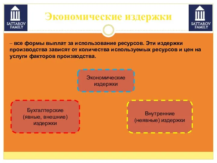 Экономические издержки – все формы выплат за использование ресурсов. Эти