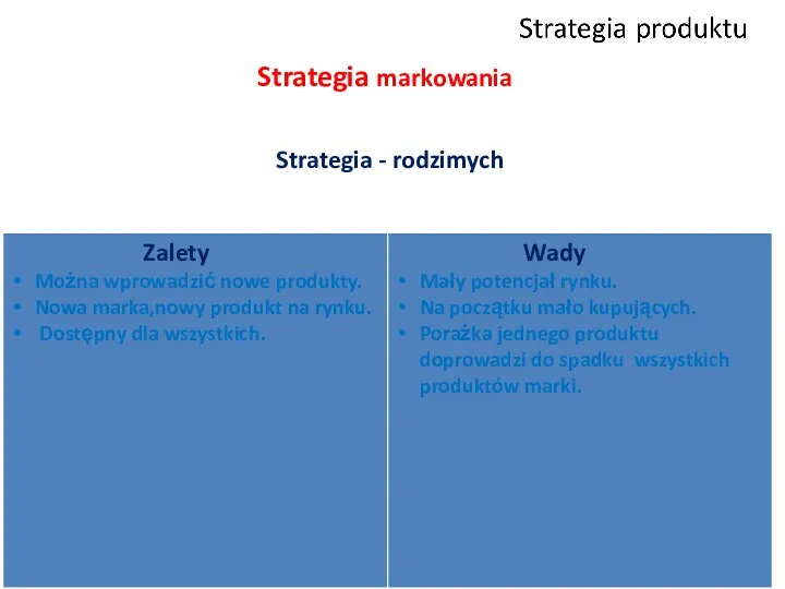 Strategia markowania Strategia - rodzimych