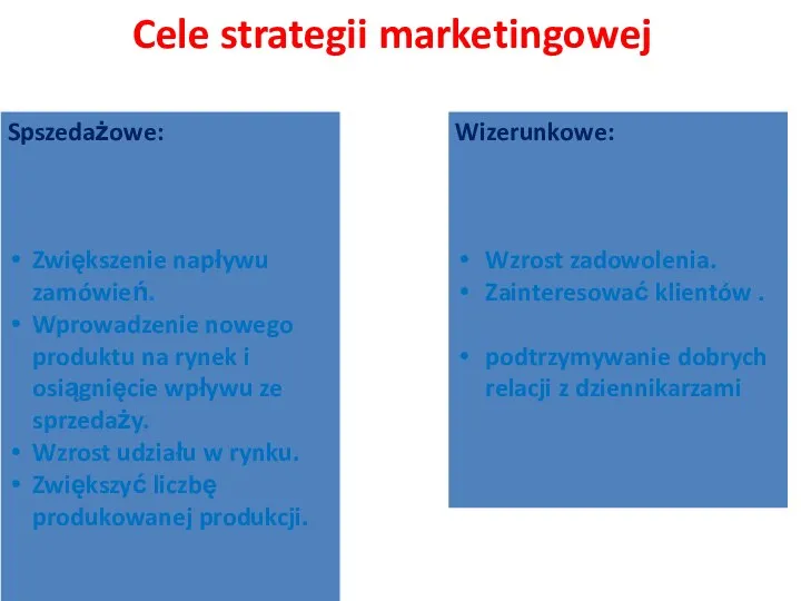 Cele strategii marketingowej