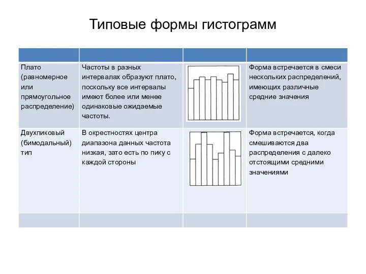 Типовые формы гистограмм