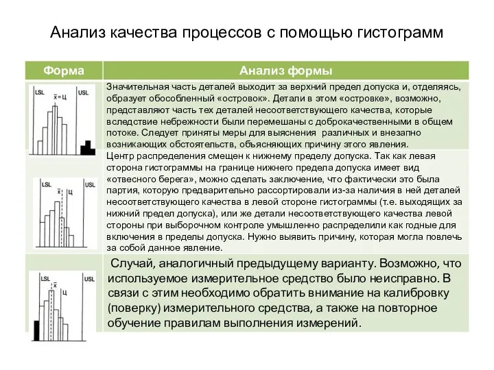 Анализ качества процессов с помощью гистограмм