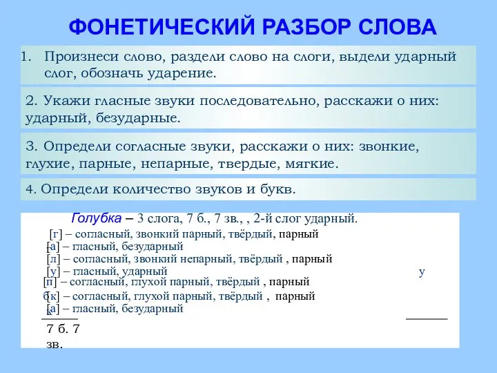 ФОНЕТИЧЕСКИЙ РАЗБОР СЛОВА Произнеси слово, раздели слово на слоги, выдели