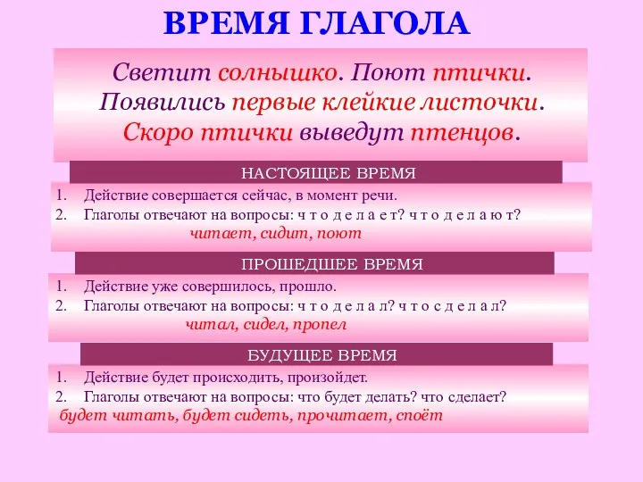 ВРЕМЯ ГЛАГОЛА Светит солнышко. Поют птички. Появились первые клейкие листочки.