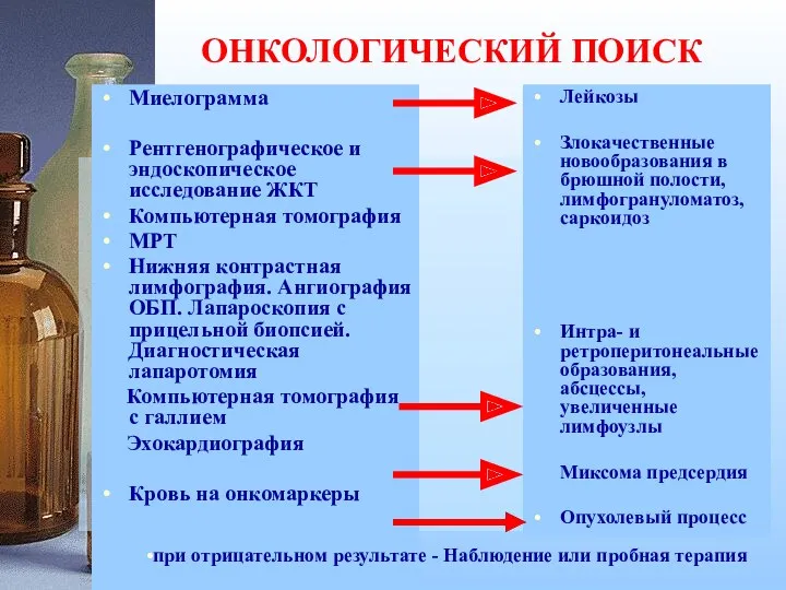 ОНКОЛОГИЧЕСКИЙ ПОИСК Миелограмма Рентгенографическое и эндоскопическое исследование ЖКТ Компьютерная томография