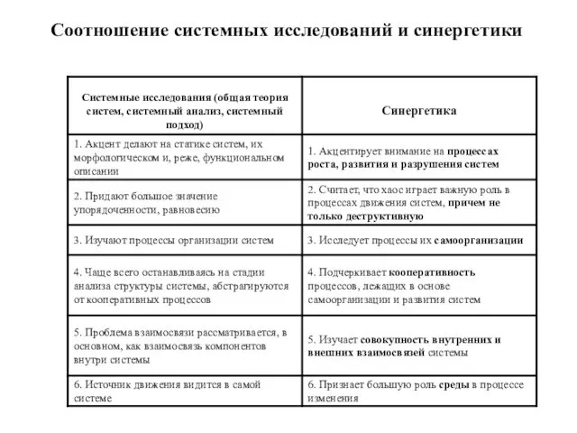 Соотношение системных исследований и синергетики