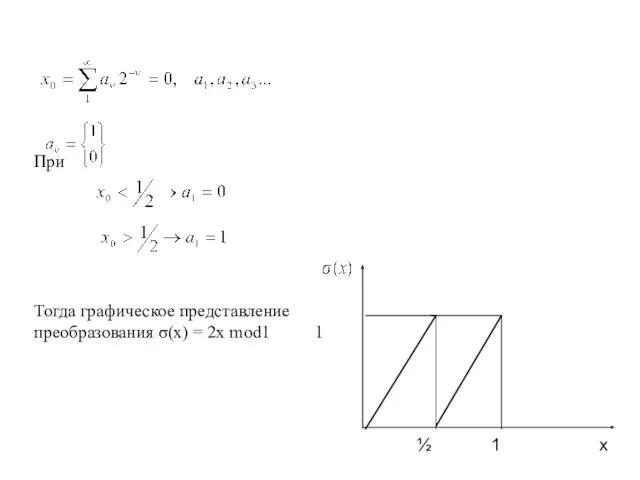 Запишем двоичное представление х0 При Тогда графическое представление преобразования σ(х)