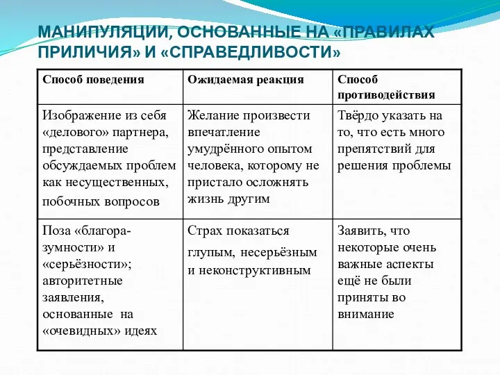 МАНИПУЛЯЦИИ, ОСНОВАННЫЕ НА «ПРАВИЛАХ ПРИЛИЧИЯ» И «СПРАВЕДЛИВОСТИ»