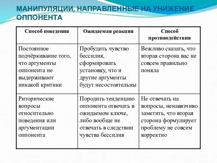 МАНИПУЛЯЦИИ, НАПРАВЛЕННЫЕ НА УНИЖЕНИЕ ОППОНЕНТА