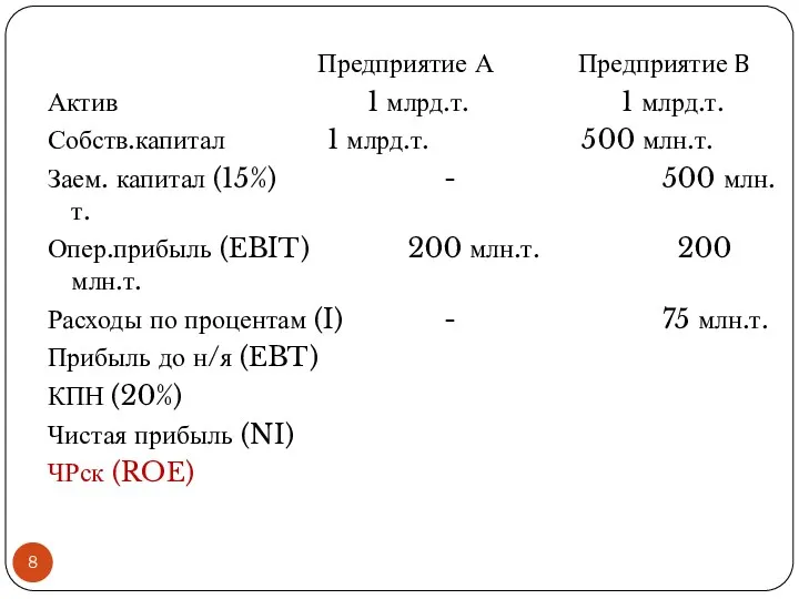 Предприятие А Предприятие B Актив 1 млрд.т. 1 млрд.т. Собств.капитал