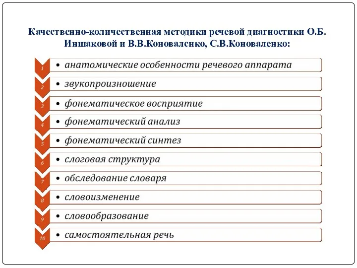 Качественно-количественная методики речевой диагностики О.Б.Иншаковой и В.В.Коновалснко, С.В.Коноваленко: