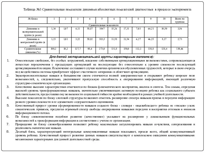 Таблица №3 Сравнительные показатели динамики абсолютных показателей диагностики в процессе эксперимента Для детей