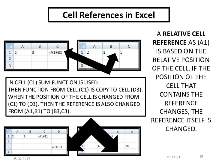 Cell References in Excel A RELATIVE CELL REFERENCE AS (A1) IS BASED ON