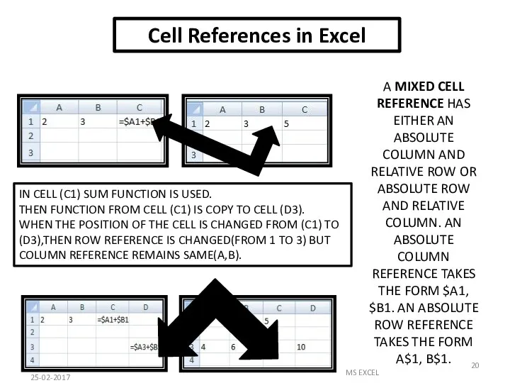 Cell References in Excel IN CELL (C1) SUM FUNCTION IS USED. THEN FUNCTION