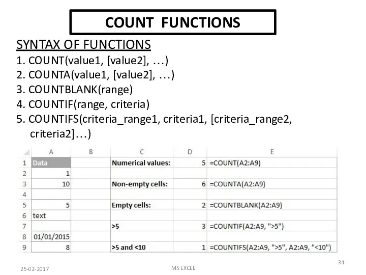 COUNT FUNCTIONS SYNTAX OF FUNCTIONS 1. COUNT(value1, [value2], …) 2. COUNTA(value1, [value2], …)