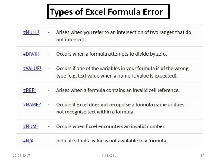 25-02-2017 MS EXCEL Types of Excel Formula Error