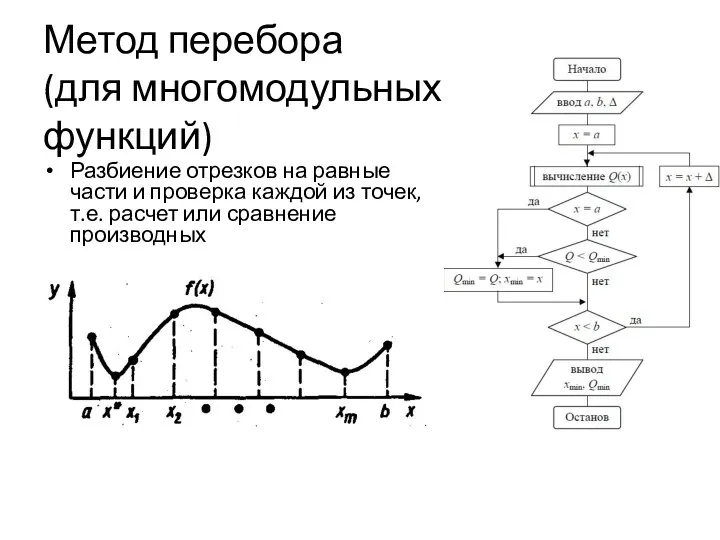 Метод перебора (для многомодульных функций) Разбиение отрезков на равные части