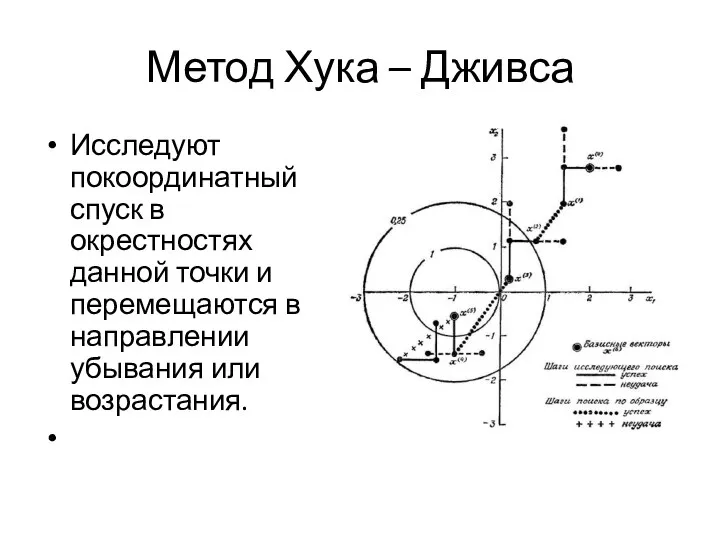 Метод Хука – Дживса Исследуют покоординатный спуск в окрестностях данной