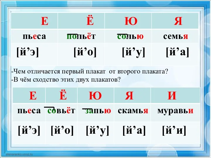 -Чем отличается первый плакат от второго плаката? -В чём сходство этих двух плакатов?