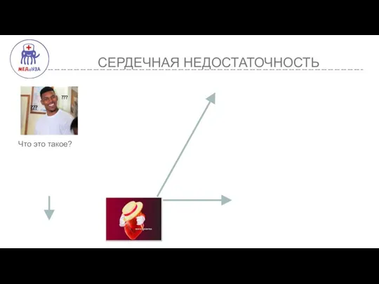 Что это такое? СЕРДЕЧНАЯ НЕДОСТАТОЧНОСТЬ