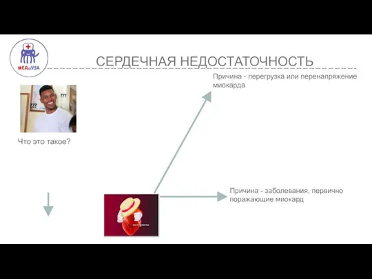 СЕРДЕЧНАЯ НЕДОСТАТОЧНОСТЬ Что это такое? Причина - заболевания, первично поражающие