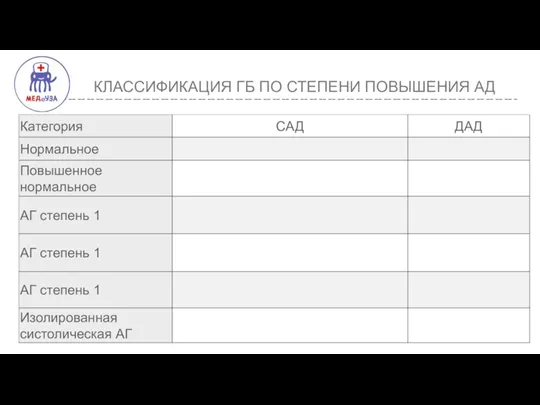 КЛАССИФИКАЦИЯ ГБ ПО СТЕПЕНИ ПОВЫШЕНИЯ АД