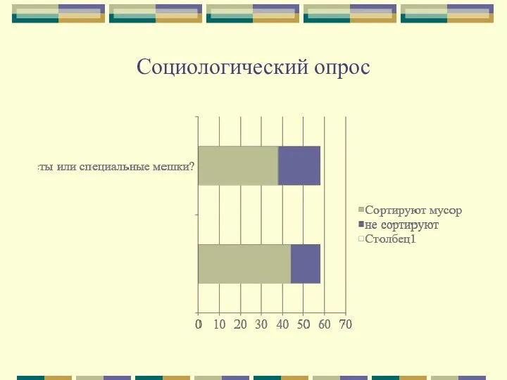 Социологический опрос