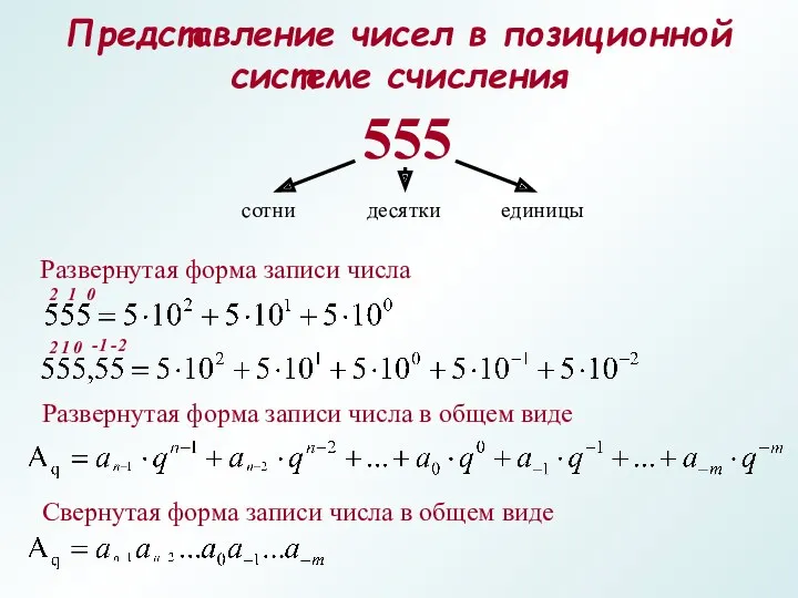 Представление чисел в позиционной системе счисления Развернутая форма записи числа