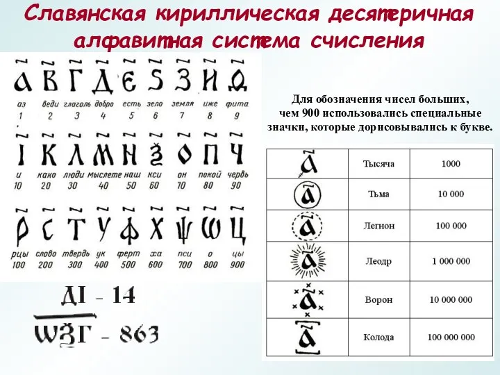 Славянская кириллическая десятеричная алфавитная система счисления Для обозначения чисел больших,