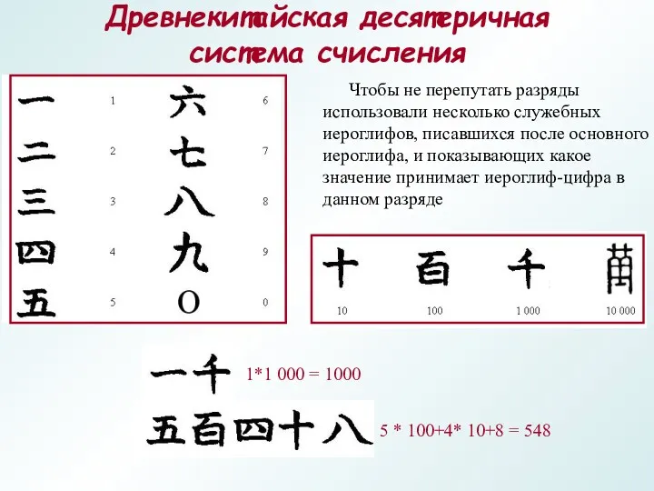 Древнекитайская десятеричная система счисления Чтобы не перепутать разряды использовали несколько