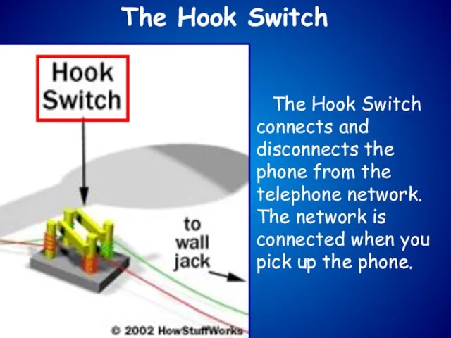 The Hook Switch The Hook Switch connects and disconnects the phone from the