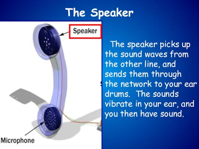 The speaker picks up the sound waves from the other line, and sends