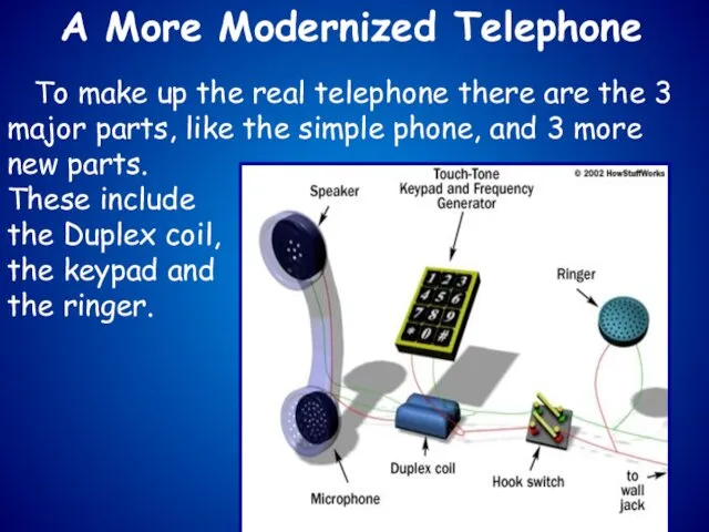A More Modernized Telephone To make up the real telephone there are the