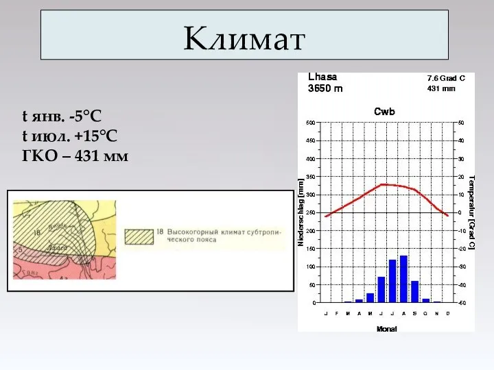 Климат t янв. -5°С t июл. +15°С ГКО – 431 мм