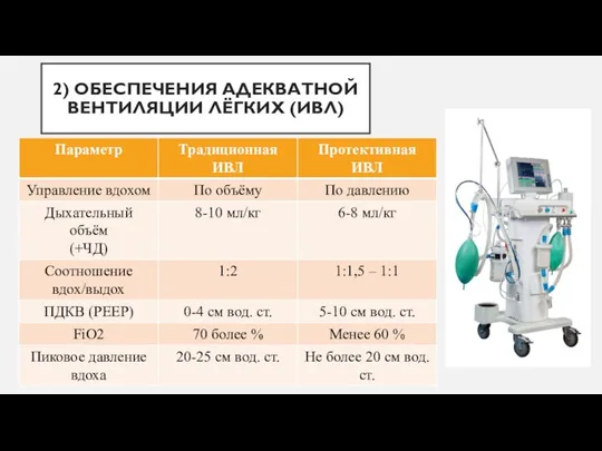 2) ОБЕСПЕЧЕНИЯ АДЕКВАТНОЙ ВЕНТИЛЯЦИИ ЛЁГКИХ (ИВЛ)