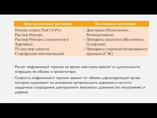 Расчет инфузионной терапии во время анестезии зависит от длительности операции,