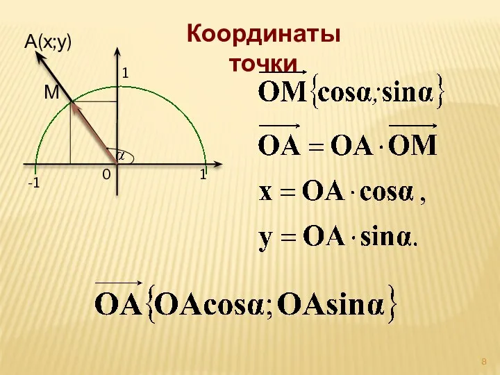 Координаты точки -1 1 1 0 М А(х;у)