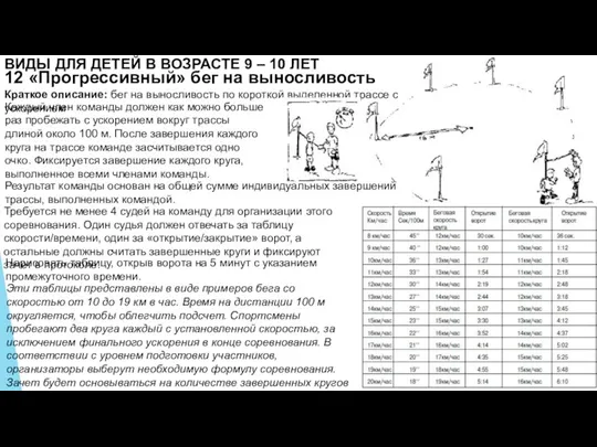 ВИДЫ ДЛЯ ДЕТЕЙ В ВОЗРАСТЕ 9 – 10 ЛЕТ 12